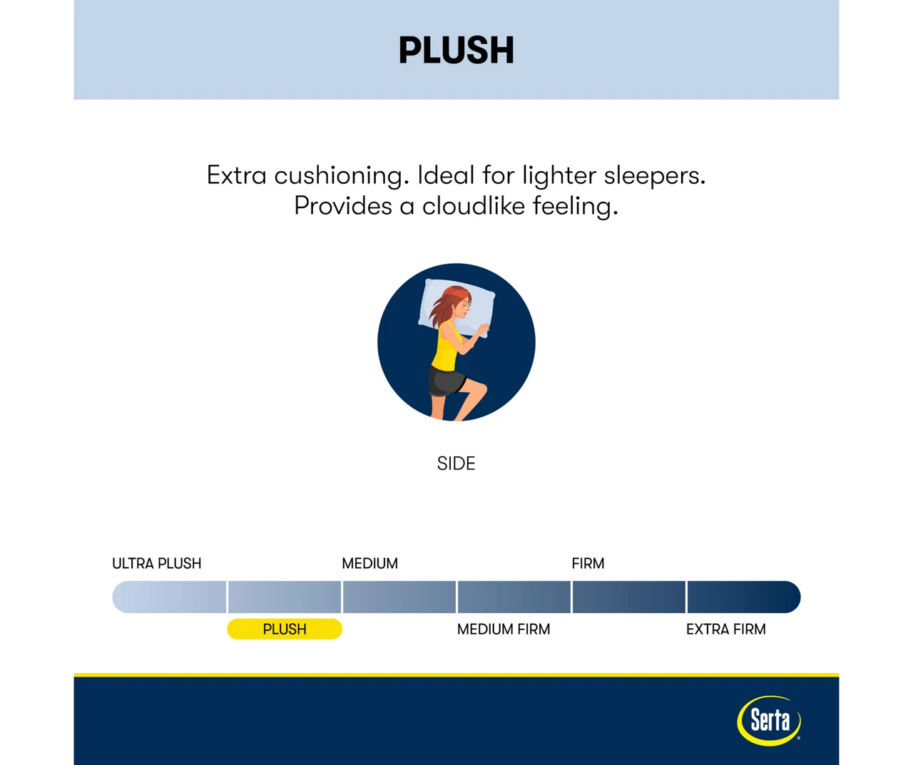 Perfect Sleeper Seymour Queen Plush Mattress - Image 3