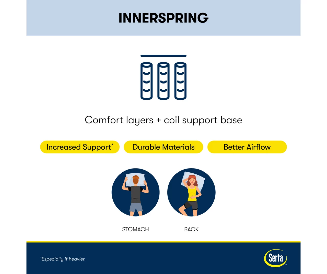 Perfect Sleeper Seymour Queen Plush Mattress - Image 4